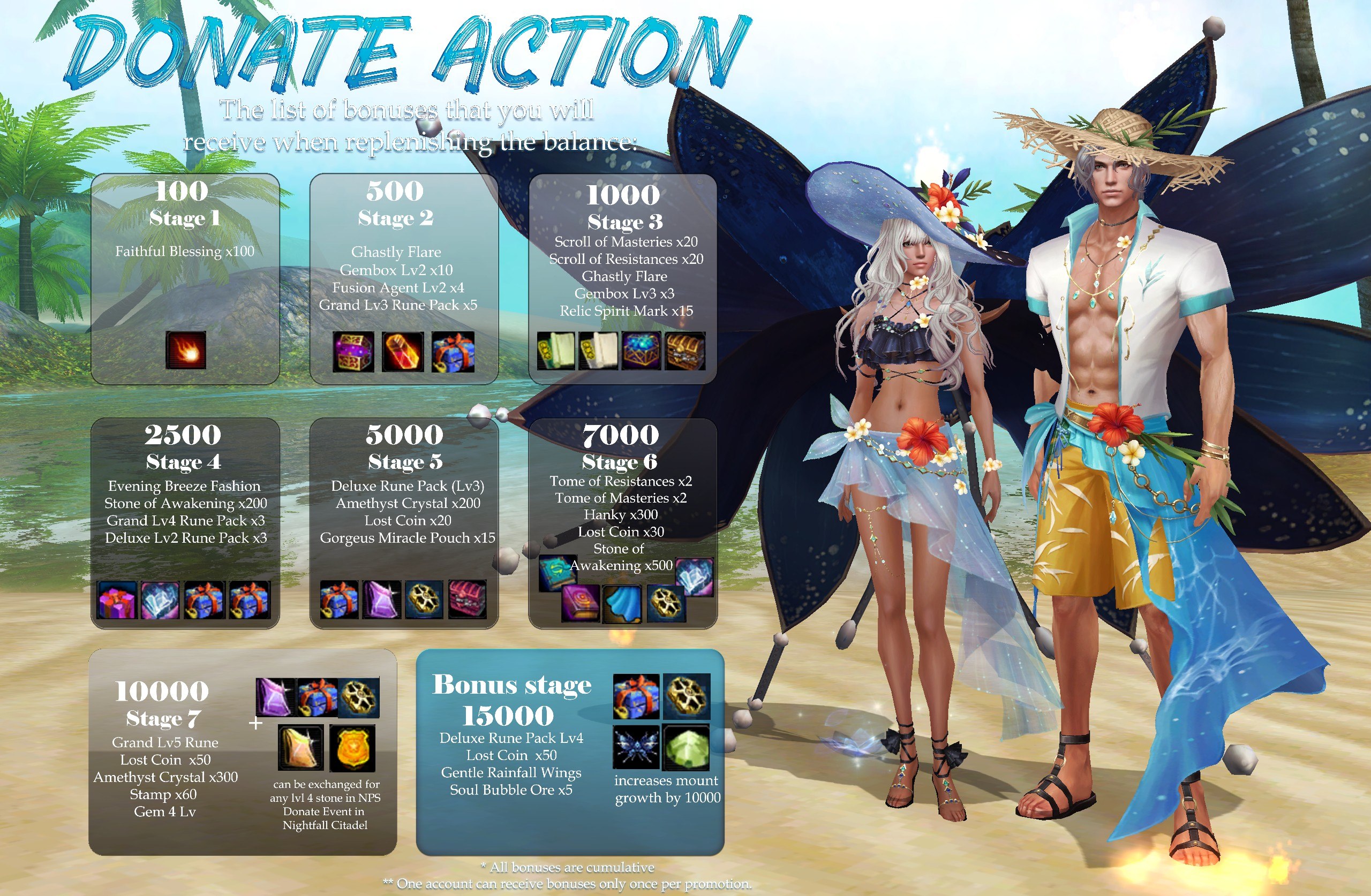 Charge Event