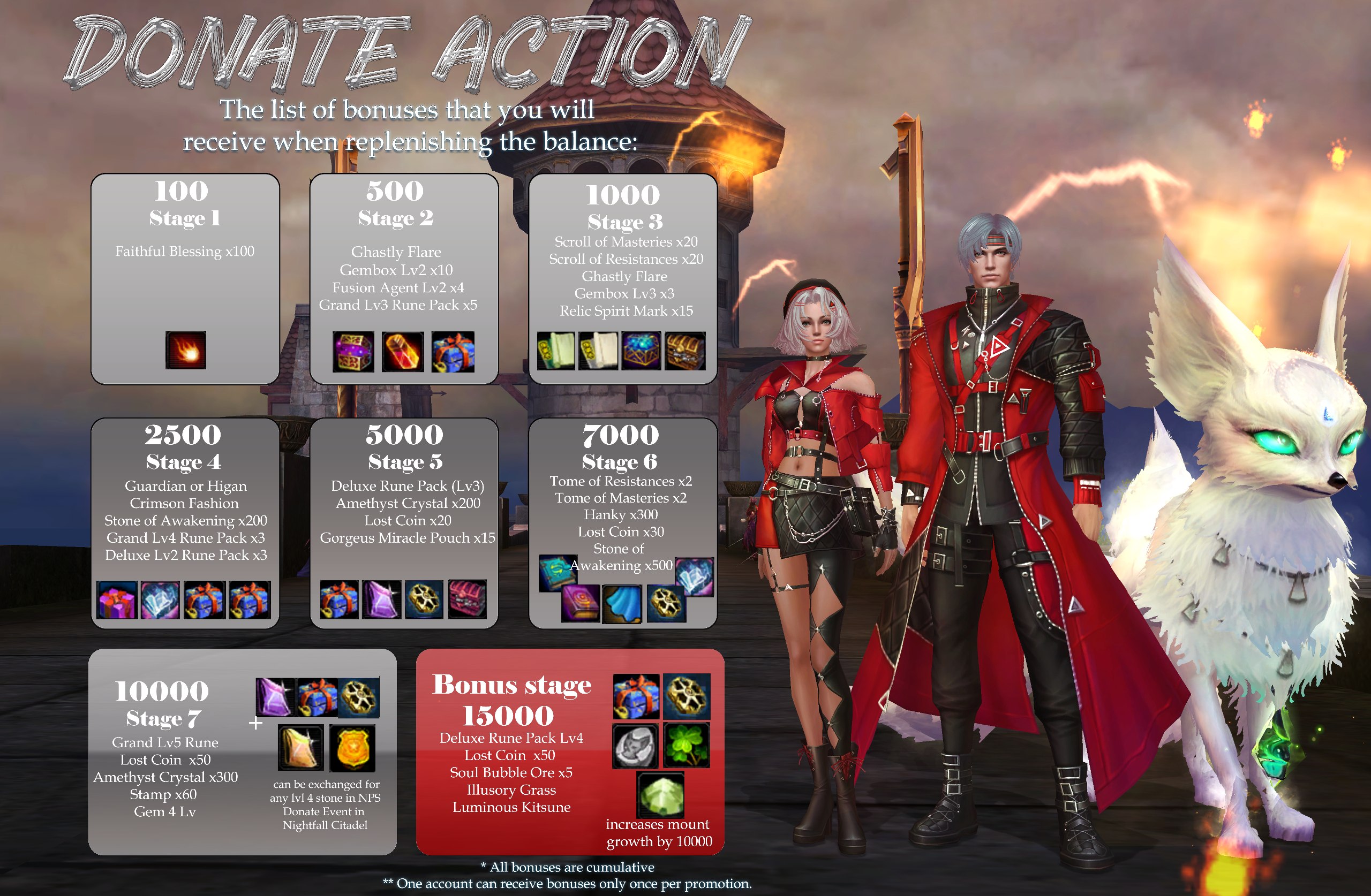 Charge event